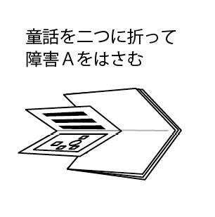 童話を二つに折って障害Aをはさむ