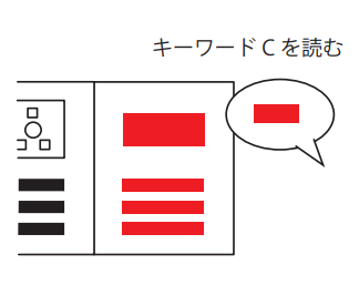 キーワードCを読む