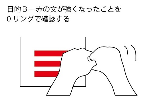 目的B―赤の文が強くなったことをOリングで確認する