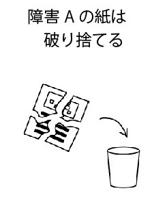 障害Aの紙は破り捨てる