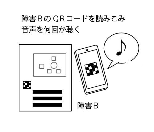 障害BのQRコードを読み込み、その童話の説明を聞く