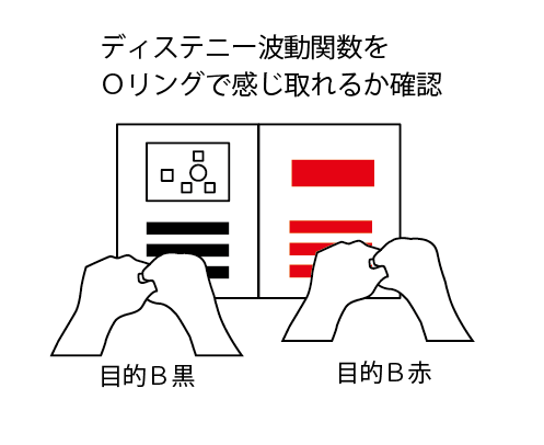 ディスティニー波動関数をOリングで感じ取れるか確認