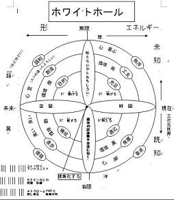 ホワイトホールグラフ