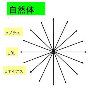 自然体グラフ